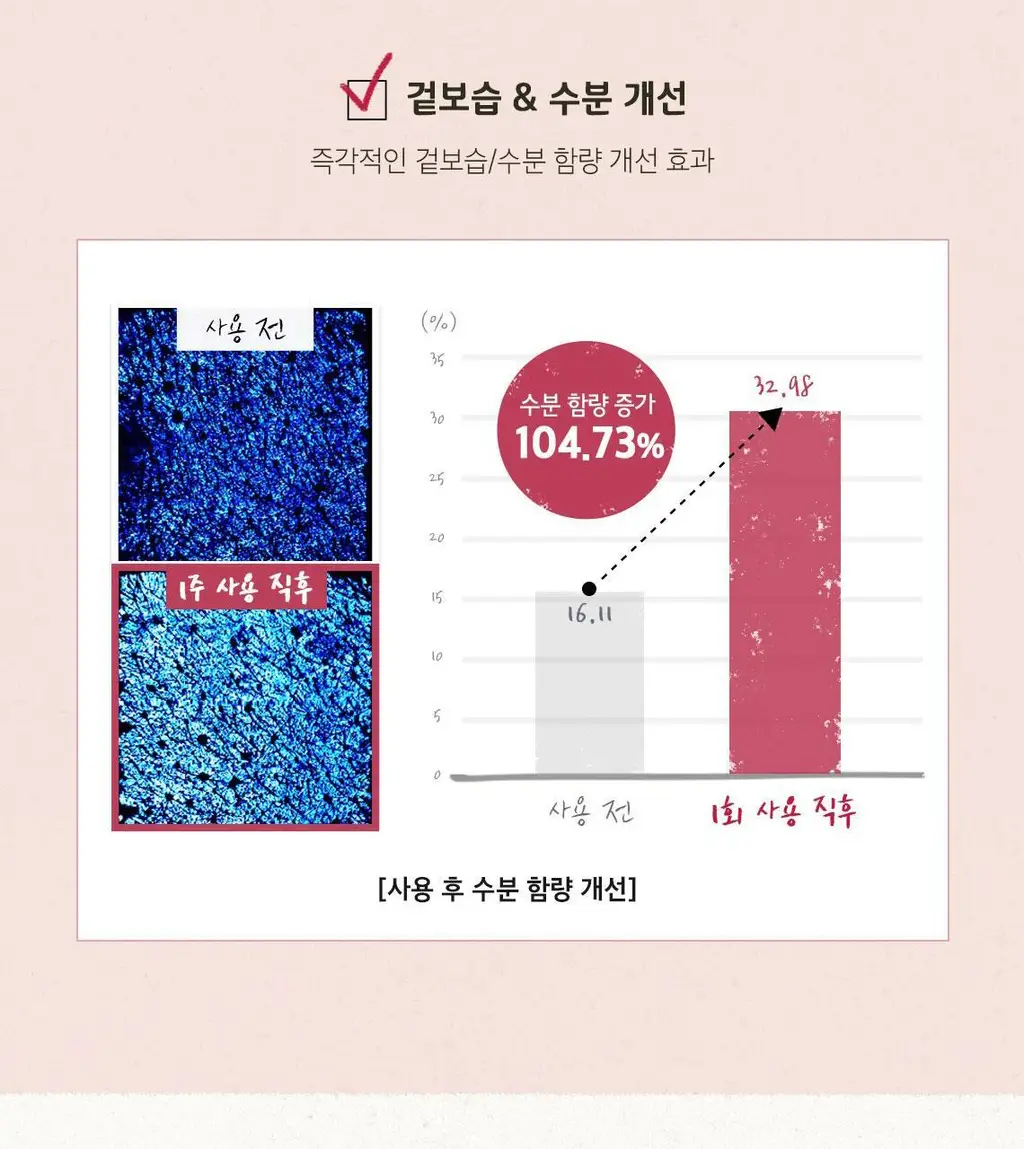 [홈케어] 스킨푸드 푸드 마스크 120g 8종 중 택1 상세페이지 14